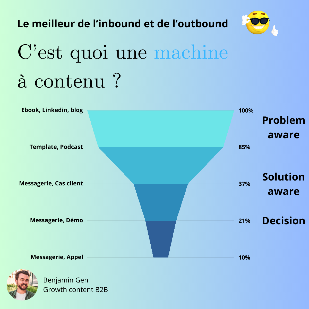 Tunnel de vente : une machine à contenu pour avancer dans le parcours d'achat